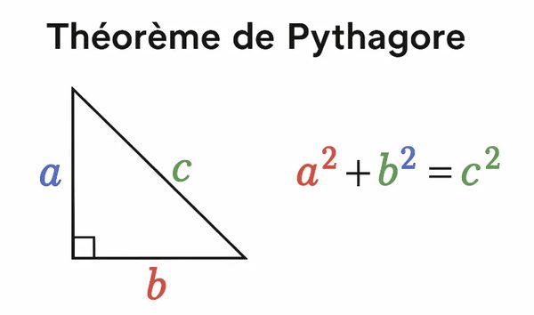 Révisions mathématiques : maîtriser les bases du théorème de pythagore